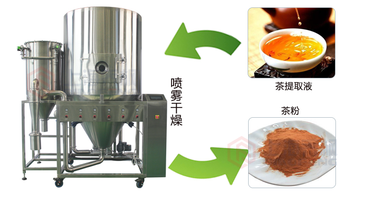 茶粉噴霧干燥機(jī) 茶粉噴霧干燥機(jī)